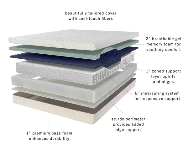 Nova Hybrid Mattress